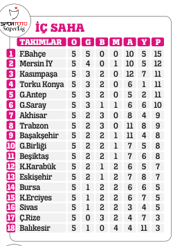 Caner hocasının kimyasını bozdu!